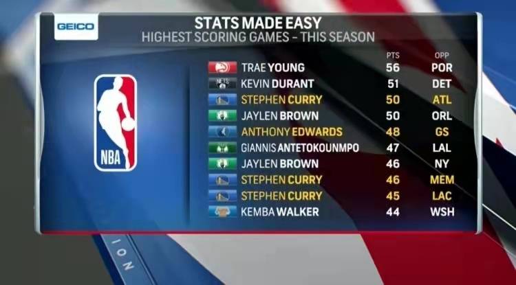 开云-关于杜兰特在公牛比赛中锐不可当，重要助攻引发热议！引发球迷热议的信息